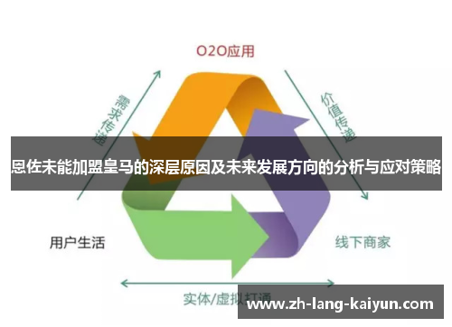 恩佐未能加盟皇马的深层原因及未来发展方向的分析与应对策略
