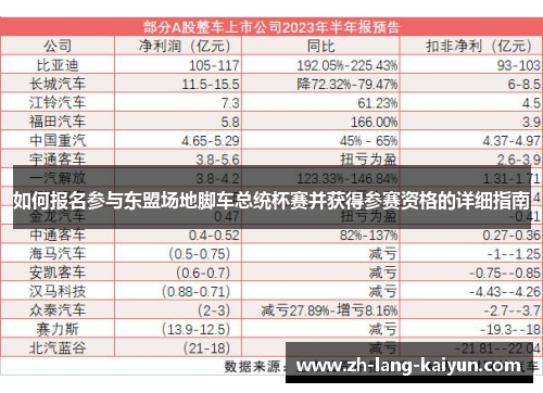 如何报名参与东盟场地脚车总统杯赛并获得参赛资格的详细指南