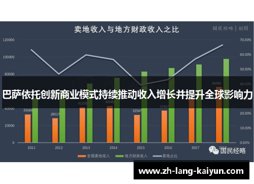 巴萨依托创新商业模式持续推动收入增长并提升全球影响力