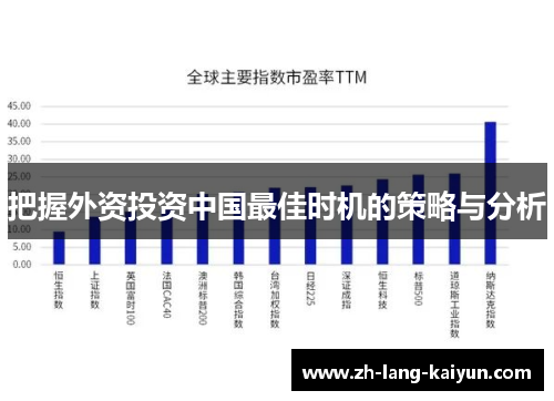 把握外资投资中国最佳时机的策略与分析