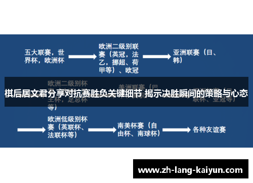 棋后居文君分享对抗赛胜负关键细节 揭示决胜瞬间的策略与心态